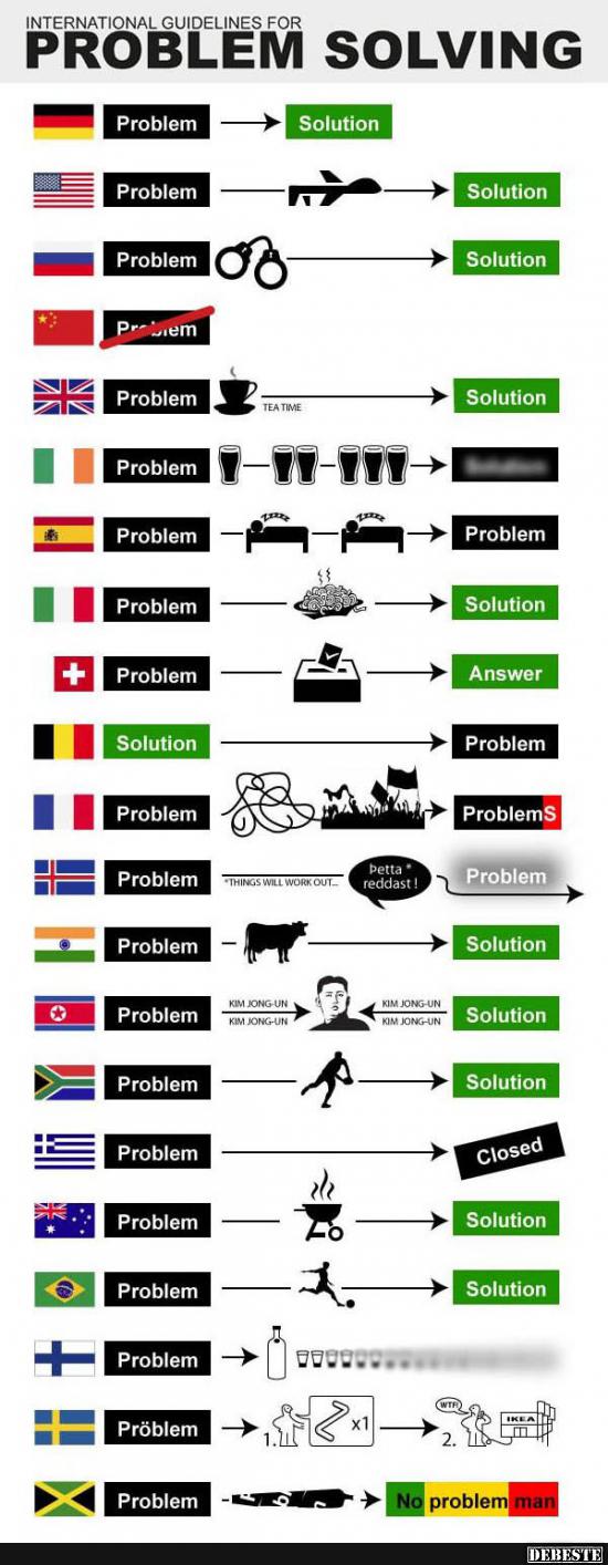 Internationale Richtlinien zur Problemlösung - Lustige Bilder | DEBESTE.de
