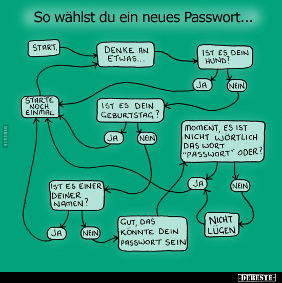 So wählst du ein neues Passwort.. - Lustige Bilder | DEBESTE.de