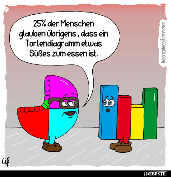 25% der Menschen glauben übrigens.. - Lustige Bilder | DEBESTE.de