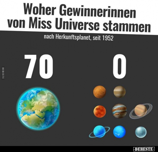 Woher Gewinnerinnen von Miss Universe stammen.. - Lustige Bilder | DEBESTE.de