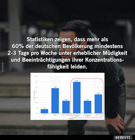 Statistiken zeigen, dass mehr als 60% der deutschen.. - Lustige Bilder | DEBESTE.de