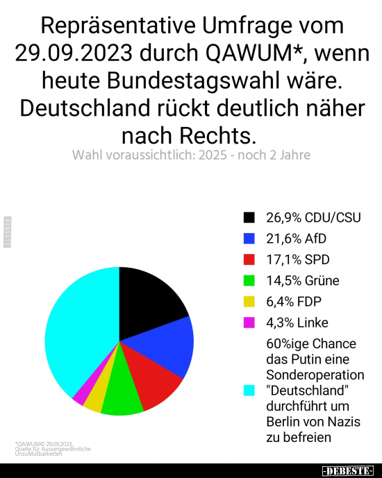 Repräsentative Umfrage vom 29.09.2023.. - Lustige Bilder | DEBESTE.de