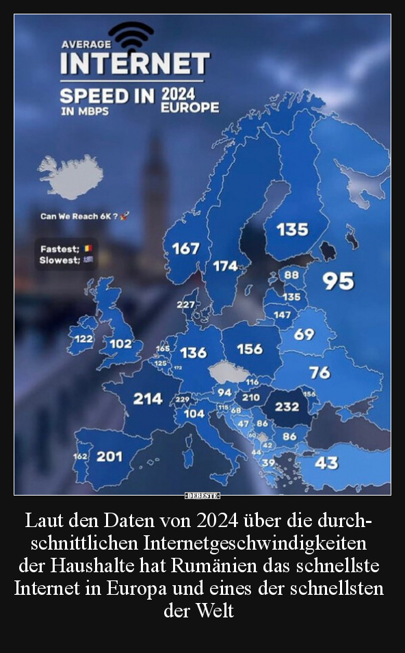 Laut den Daten von 2024 über die durchschnittlichen.. - Lustige Bilder | DEBESTE.de