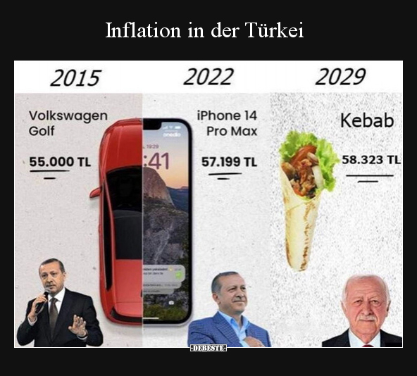 Inflation in der Türkei.. - Lustige Bilder | DEBESTE.de