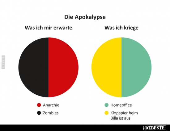 Die Apokalypse.. - Lustige Bilder | DEBESTE.de