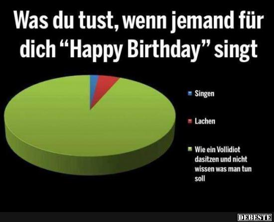 Was du tust, wenn jemand für dich 'Happy Birthday' singt.. - Lustige Bilder | DEBESTE.de
