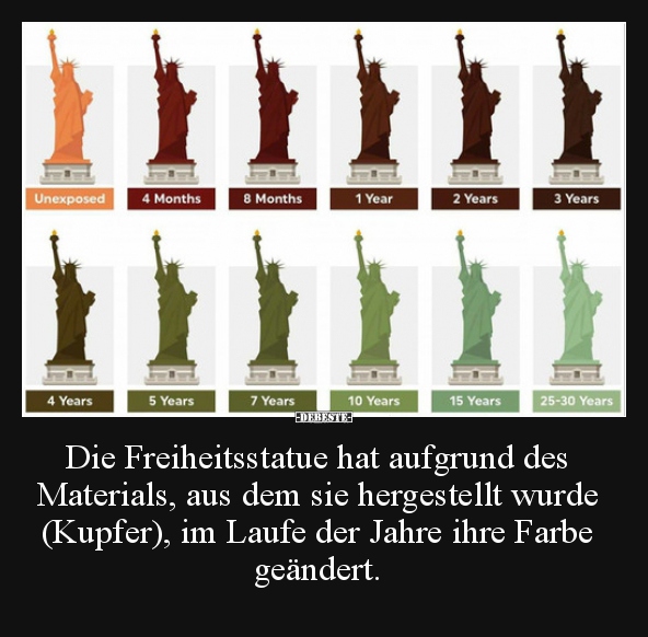 Die Freiheitsstatue hat aufgrund des Materials, aus dem.. - Lustige Bilder | DEBESTE.de