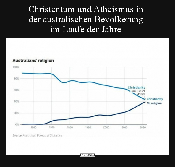 Christentum und Atheismus in der australischen Bevölkerung.. - Lustige Bilder | DEBESTE.de