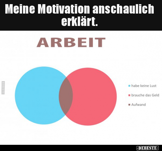 Meine Motivation anschaulich erklärt... - Lustige Bilder | DEBESTE.de