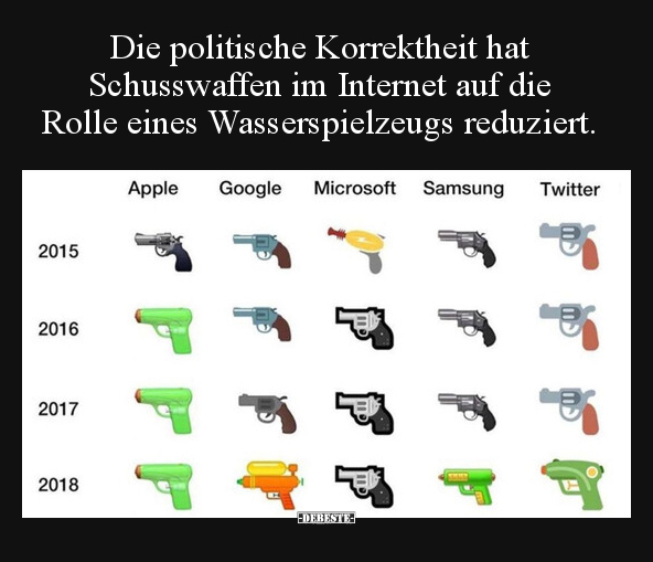 Die politische Korrektheit hat Schusswaffen im Internet.. - Lustige Bilder | DEBESTE.de