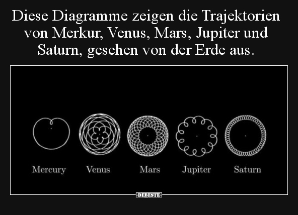 Diese Diagramme zeigen die Trajektorien von Merkur, Venus.. - Lustige Bilder | DEBESTE.de