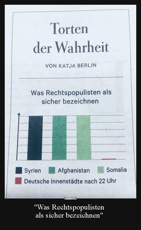"Was Rechtspopulisten als sicher bezeichnen".. - Lustige Bilder | DEBESTE.de