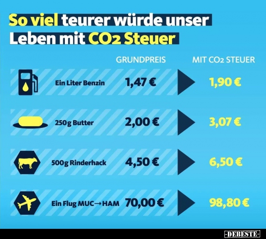 So viel teurer würde unser Leben mit CO2 Steuer.. - Lustige Bilder | DEBESTE.de