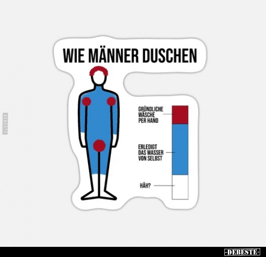 Wie Männer duschen.. - Lustige Bilder | DEBESTE.de