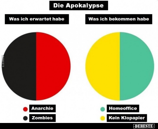 Die Apokalypse.. - Lustige Bilder | DEBESTE.de