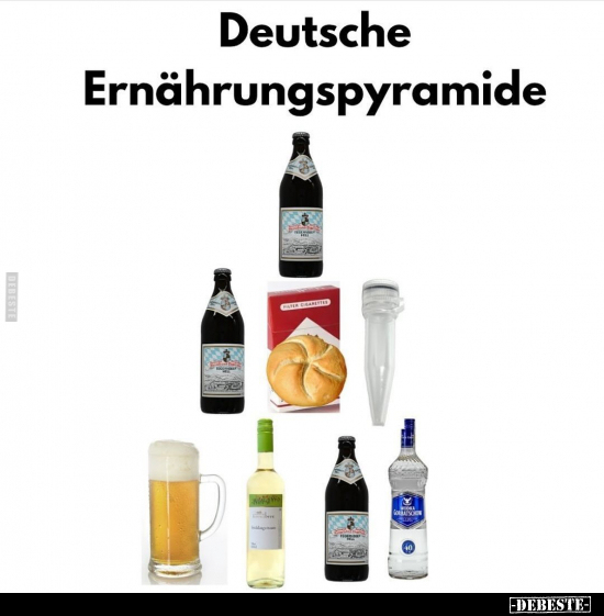 Deutsche Ernährungspyramide..