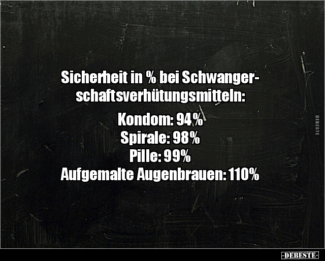 Sicherheit in % bei Schwangerschaftsverhütungsmitteln.. - Lustige Bilder | DEBESTE.de