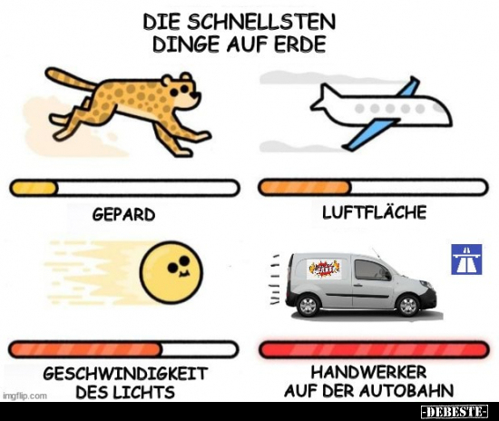 Die schnellsten Dinge auf Erde.. - Lustige Bilder | DEBESTE.de