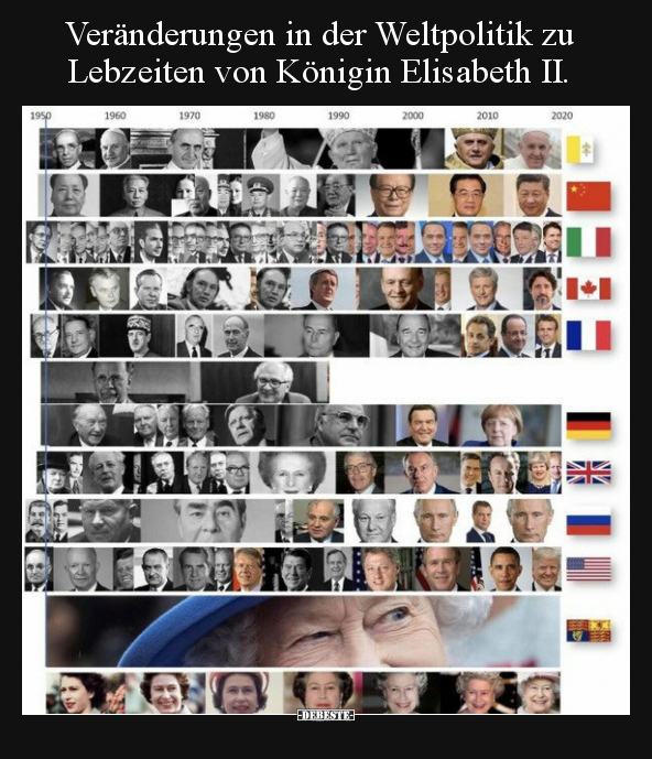 Veränderungen in der Weltpolitik zu Lebzeiten von Königin.. - Lustige Bilder | DEBESTE.de