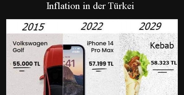 Inflation in der Türkei - DEBESTE.de