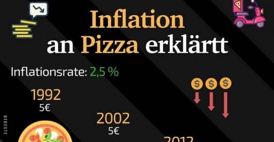 Pizza Inflation Inflation an Pizza erklärtt - DEBESTE.de