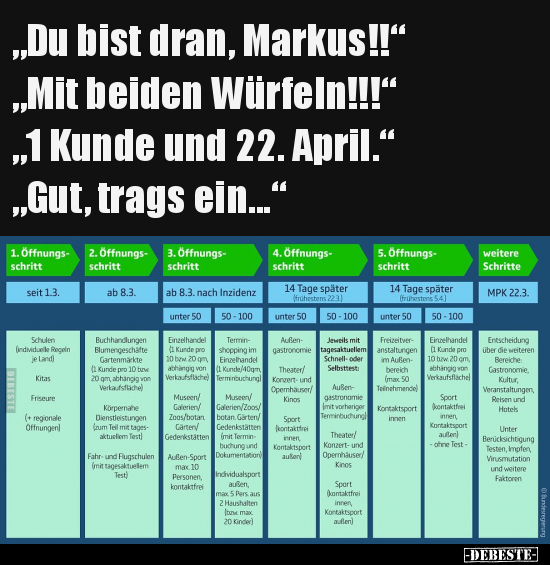 "Du bist dran, Markus!!" "Mit beiden Würfeln!!!"...