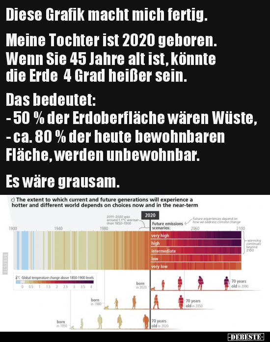 Diese Grafik macht mich fertig... - Lustige Bilder | DEBESTE.de