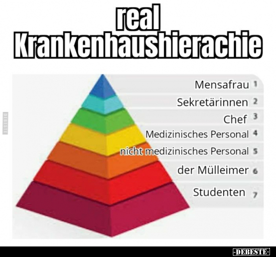 Real Krankenhaushierachie... - Lustige Bilder | DEBESTE.de