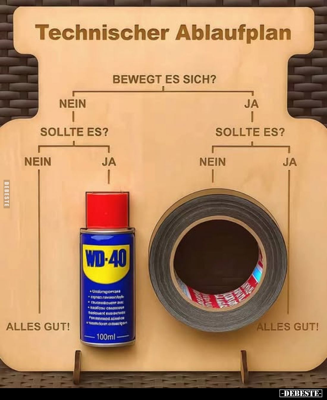 Technischer Ablaufplan.