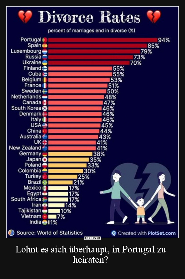 Lohnt es sich überhaupt, in Portugal zu heiraten?.. - Lustige Bilder | DEBESTE.de