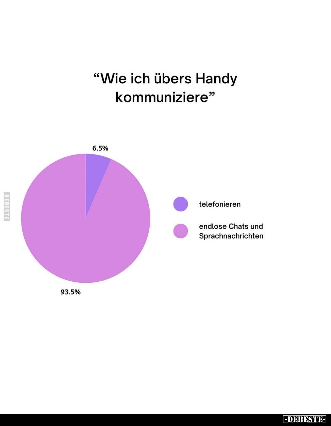 Wie ich übers Handy kommuniziere.