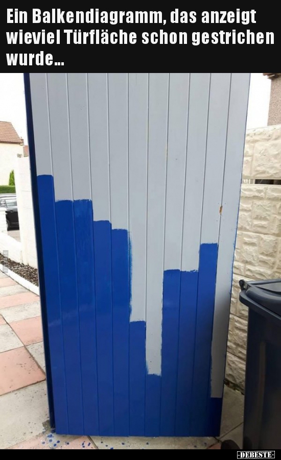 Ein Balkendiagramm, das anzeigt wieviel Türfläche schon..