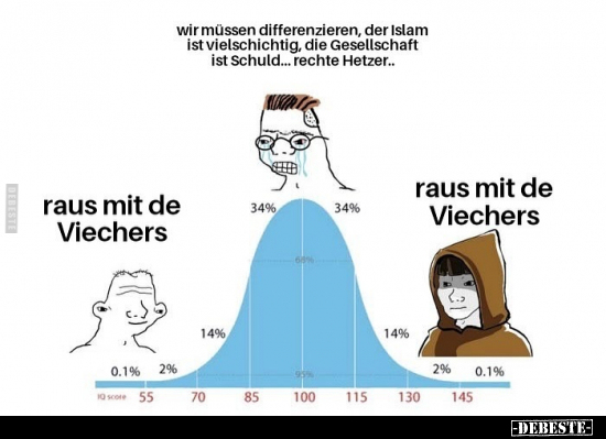 Wir müssen differenzieren.. - Lustige Bilder | DEBESTE.de