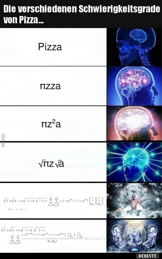 Die verschiedenen Schwierigkeitsgrade von Pizza...