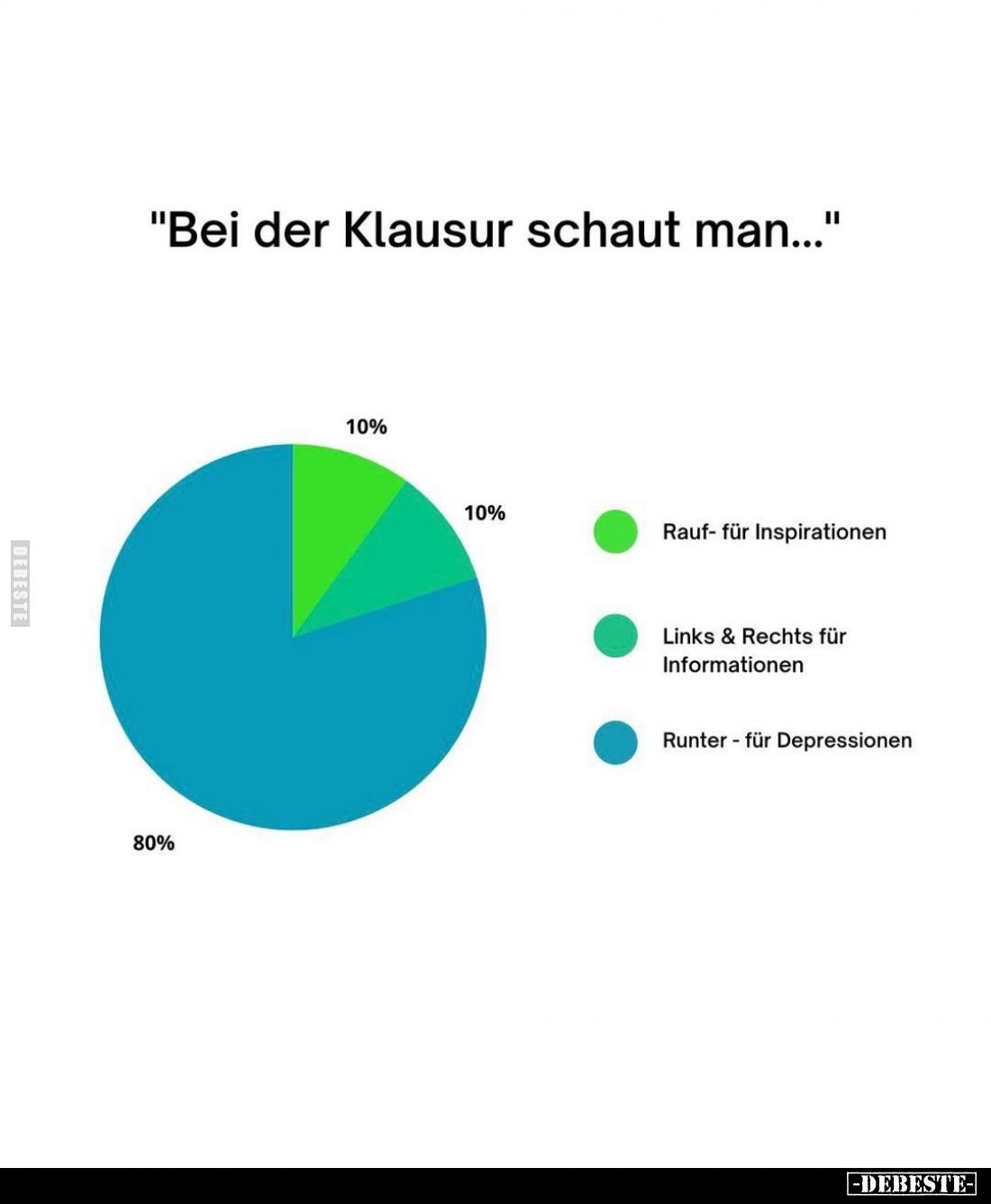 "Bei der Klausur schaut man...".. - Lustige Bilder | DEBESTE.de