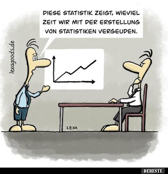 Diese Statistik zeigt, wieviel Zeit wir mit der Erstellung.. - Lustige Bilder | DEBESTE.de