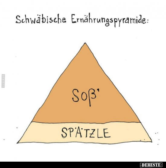 Schwäbische Ernährungspyramide..