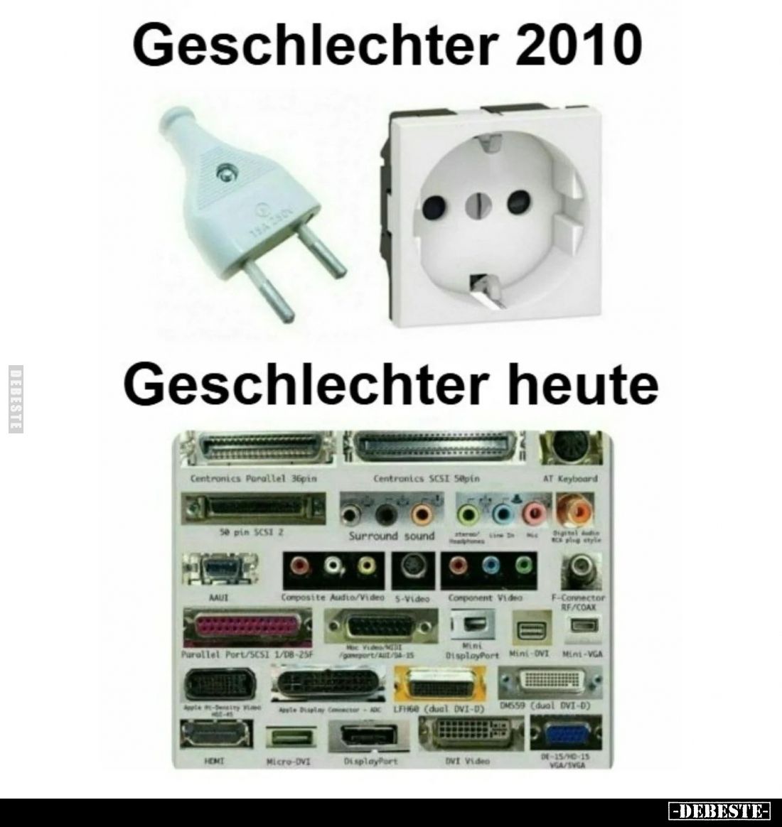 Geschlechter 2010
/
Geschlechter heute