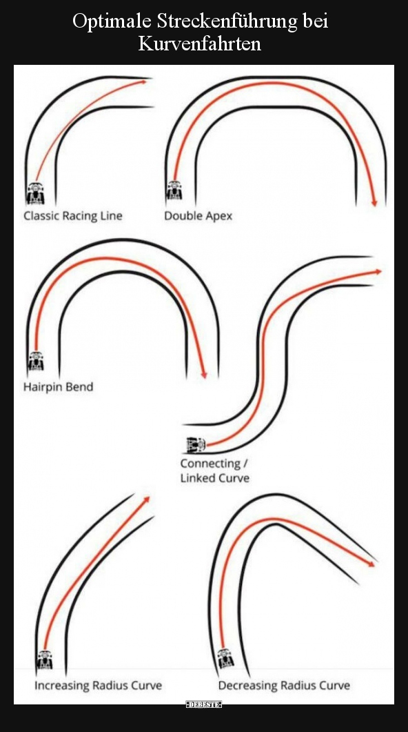 Optimale Streckenführung bei Kurvenfahrten.. - Lustige Bilder | DEBESTE.de