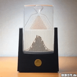 Visualisierung der Wahrscheinlichkeitsrechnung.