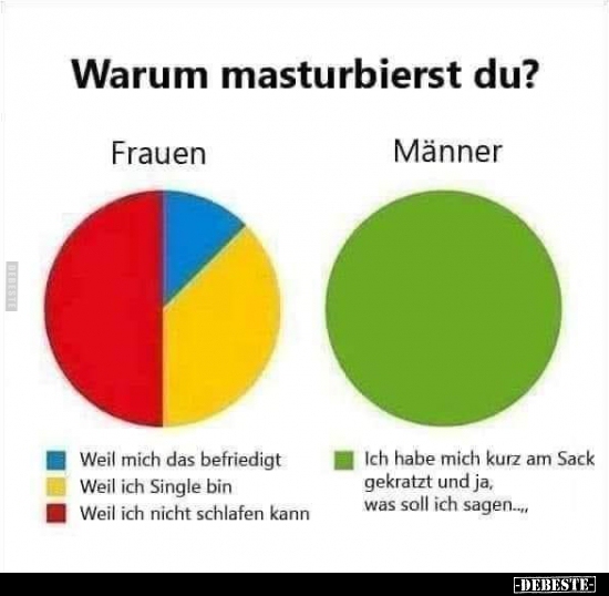 Warum masturbierst du?..