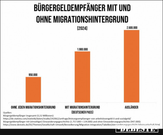  - Lustige Bilder | DEBESTE.de