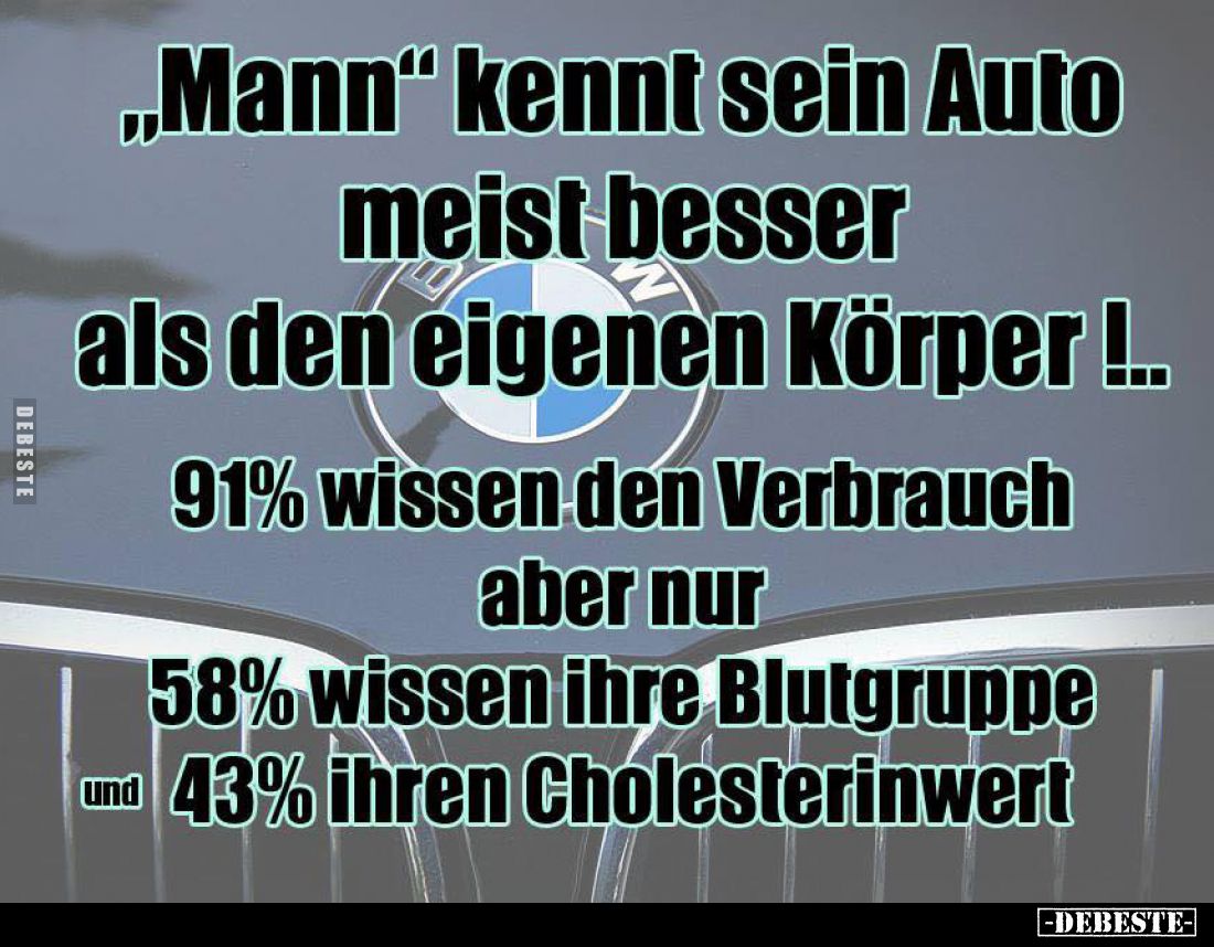 "Mann" kennt sein Auto meist besser als den eigenen Körper! -
91% wissen den Verbrauch aber nur
58% wissen ihre B...