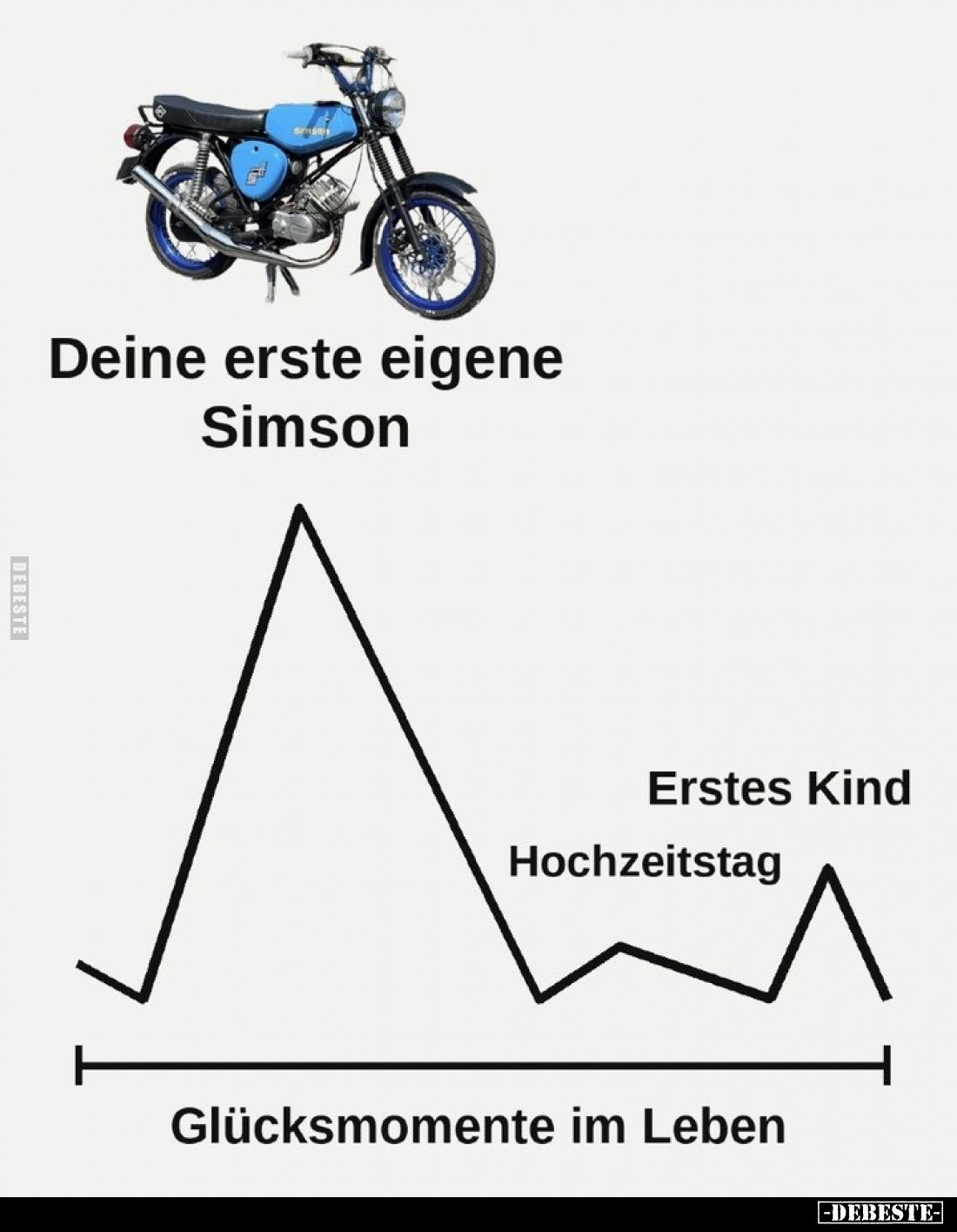 Glücksmomente im Leben: Deine erste eigene Simson;
Erstes Kind;
Hochzeitstag.