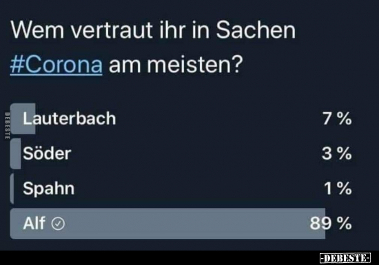 Wem vertraut ihr in Sachen Corona am meisten?.. - Lustige Bilder | DEBESTE.de