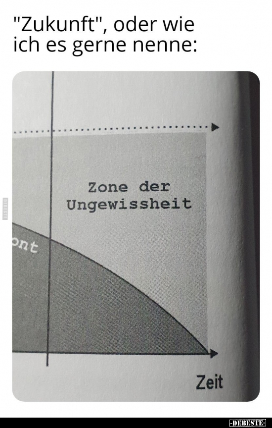 "Zukunft", oder wie ich es gerne nenne..