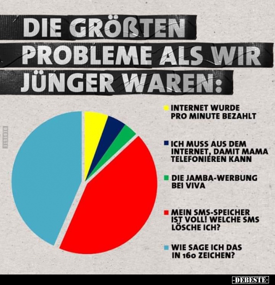 Die größten Probleme als wir jünger waren..