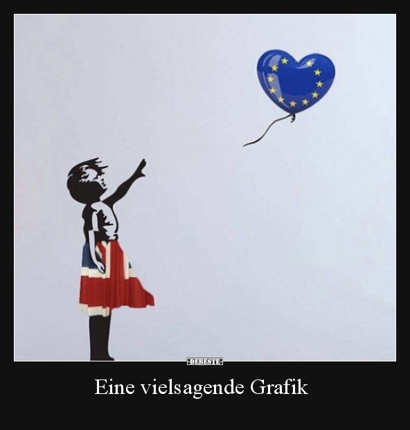 Eine vielsagende Grafik..