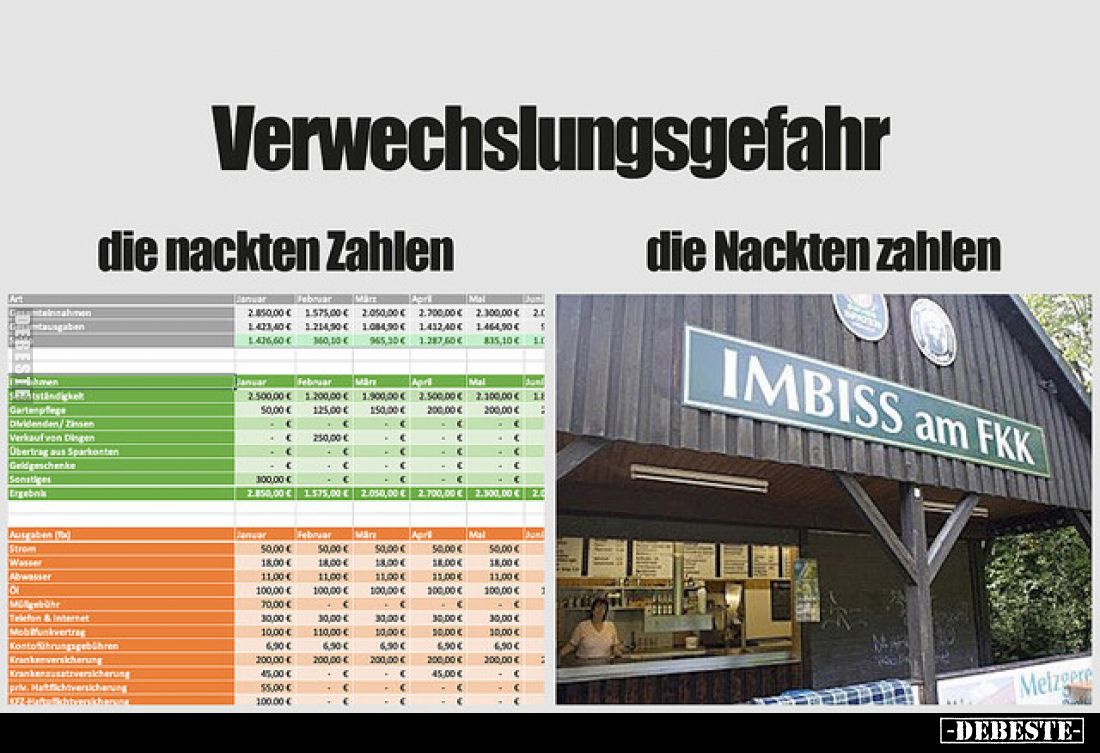 Verwechsiungsgefahr - die nackten Zahlen