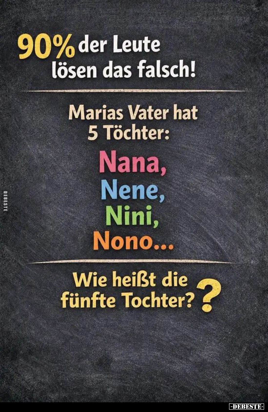 90% der Leute lösen das falsch!
Marias Vater hat 5 Töchter:
Nana, Nene, Nini,
Nono...
Wie heißt die fünfte Tochter??